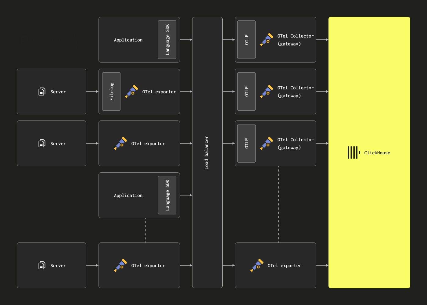 Добавление Kafka